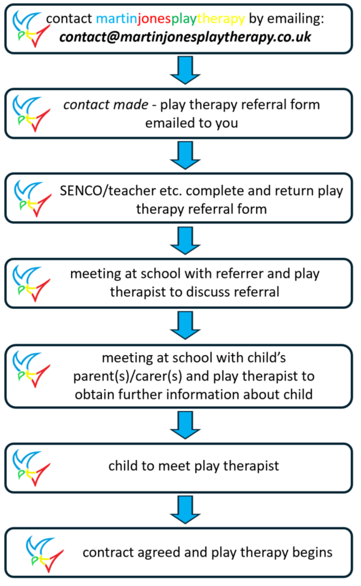 schhol-referral-pathway